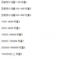 百度权重是怎样计算的