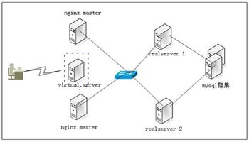 汇仁智杰教你如何正确配置 Nginx+PHP